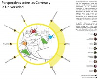Perspectivas Sobre la Carrera y la Universidad